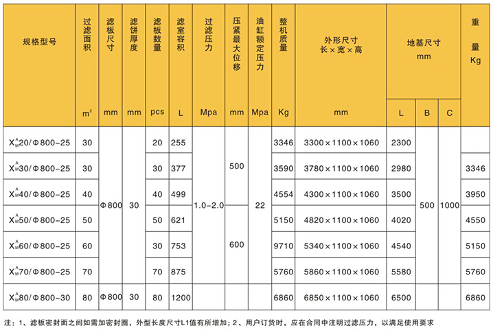 渭南板框式壓濾機的規(guī)格與技術(shù)參數(shù)